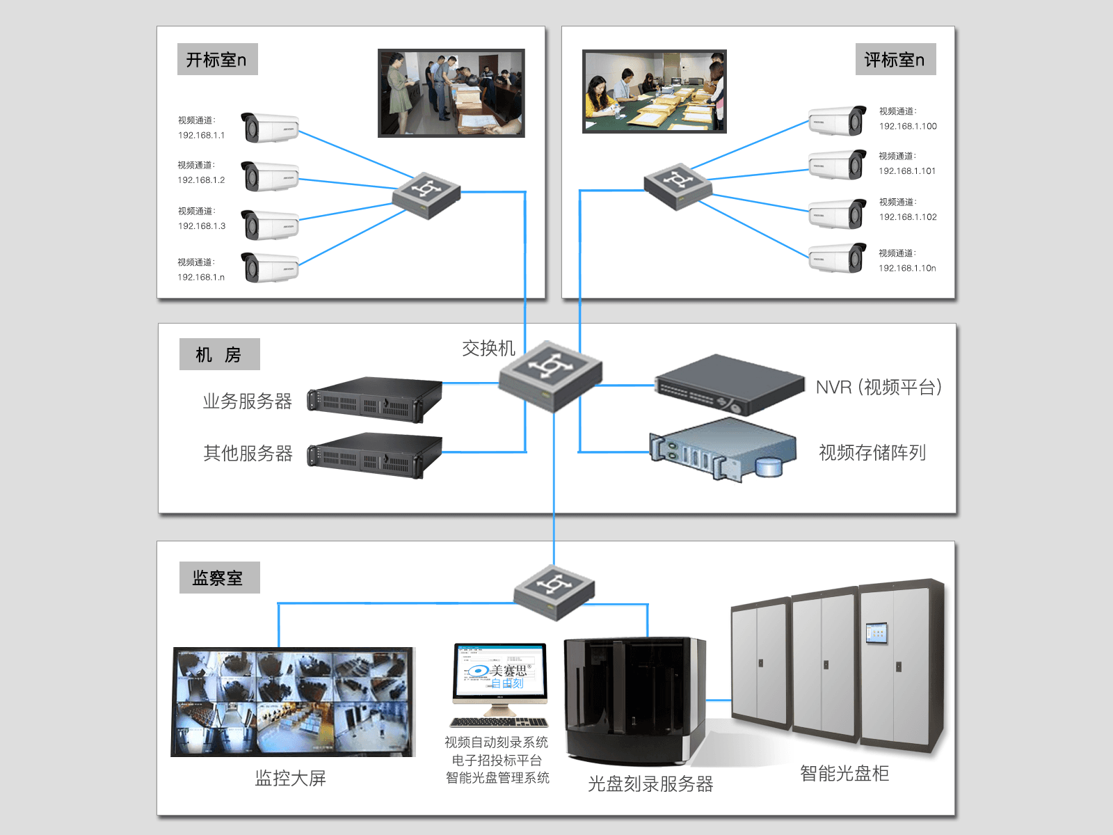 光盘自动化系统