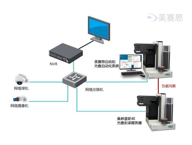 奥林普斯4E