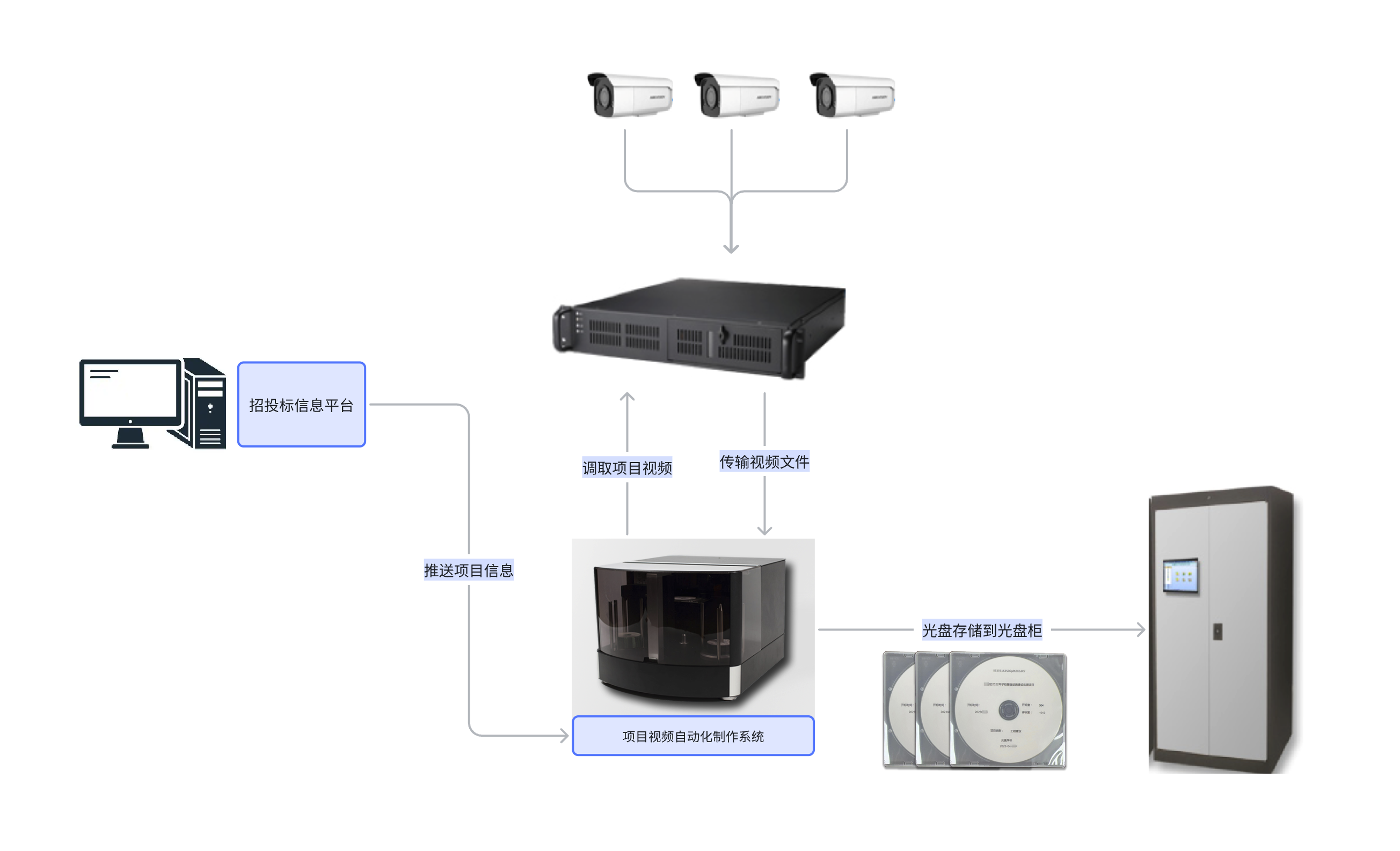 光盘打印刻录机 - 美赛思 - 专业的光盘自动化应用解决方案