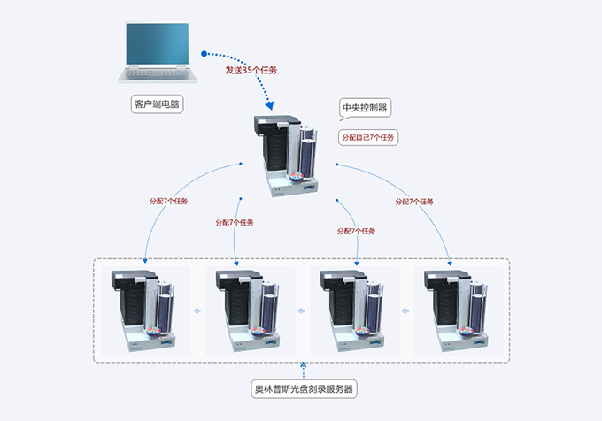 bim服务器（ibm服务器raid配置） bim服务器（ibm服务器raid设置
）「bim 服务器」 行业资讯
