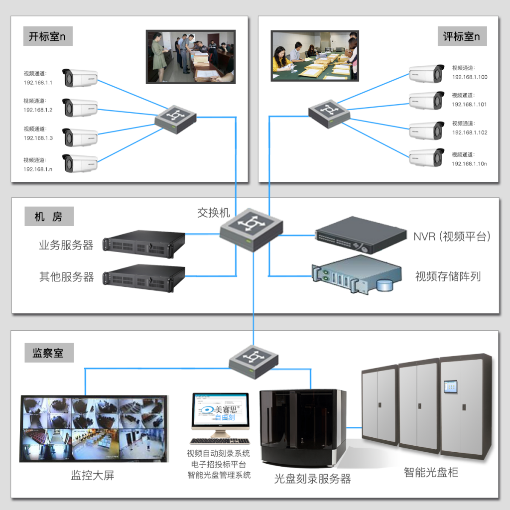 公共资源交易中心